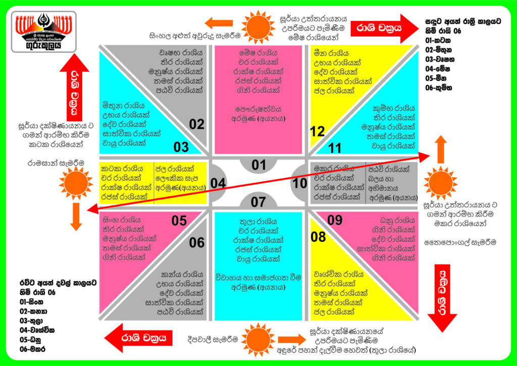 ලිත් හෝඩිය